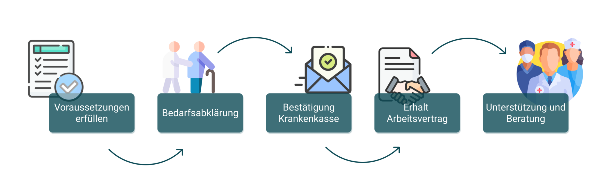 prozess_web-2048x643